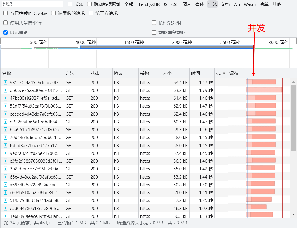 加载时间图